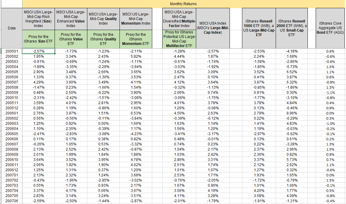  Explain it with all excel steps Create an equal-weighted portfolio of