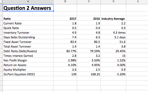 Question 2 Answers Ratio Current Ratio Quick Ratio Inventory Turnover Days