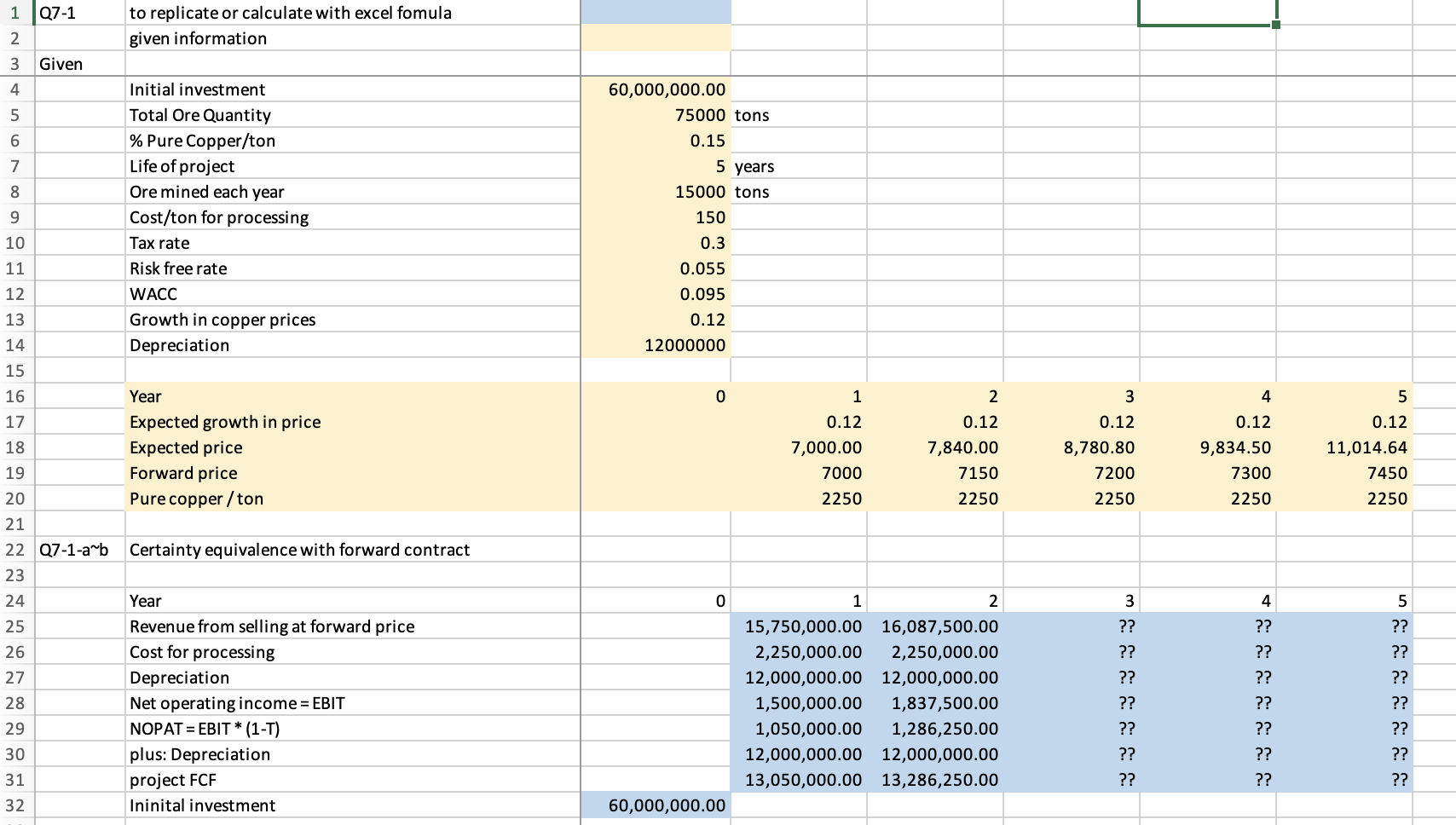 has long been noted for its rich deposits of copper ore. With