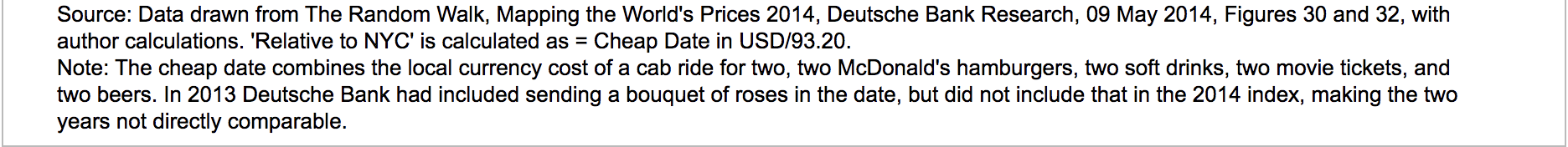 translation of the local currency into a single common currency. This is