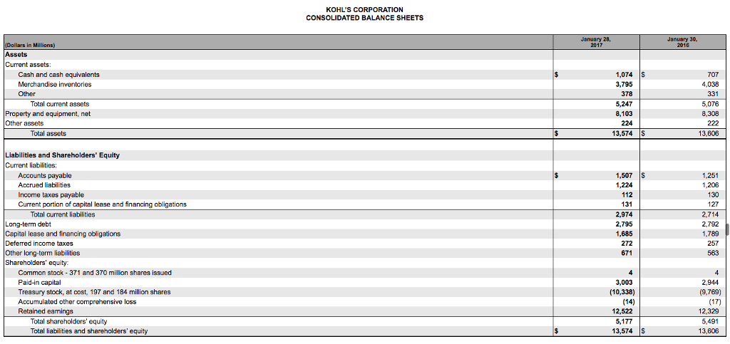 C. Net Operating Working Capital (NOWC) for 2017 and 2016 Investment in