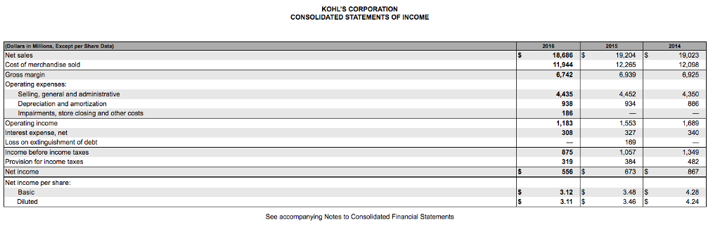 net operating assets for 2017 NOPAT (net operating profit after tax) for