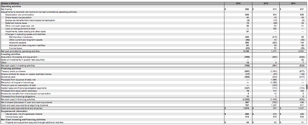2017. Use the effective tax rate provided in part 5 assumptions Free