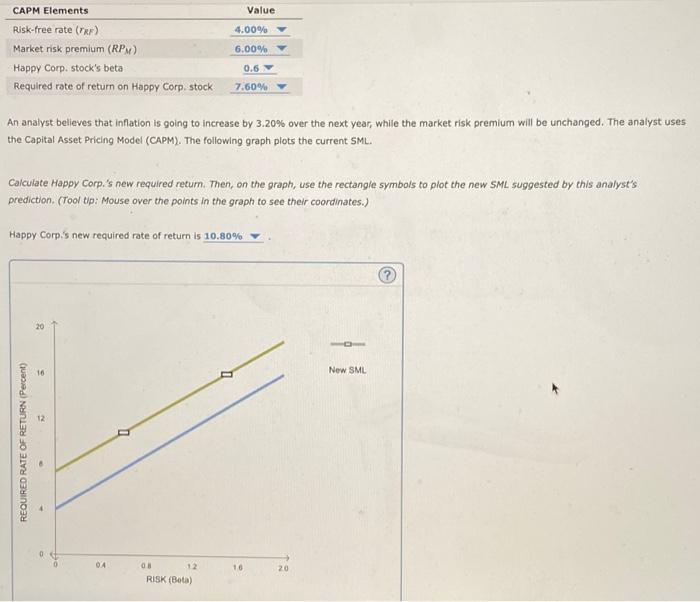 need help with the graph Value 4.00% CAPM Elements Risk-free rate (R)