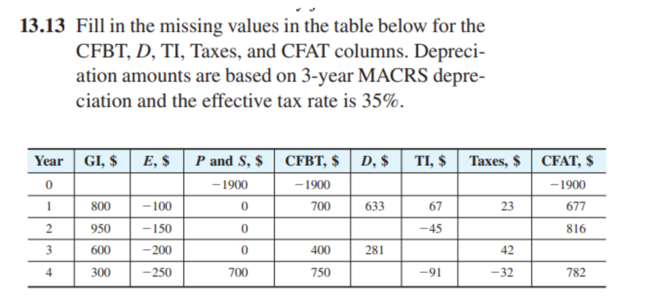  3.13 Fill in the missing values in the table below for