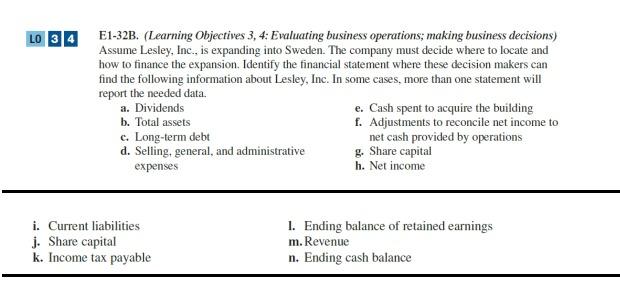 LO 34 E1-32B. (Learning Objectives 3, 4: Evaluating business operations, making
