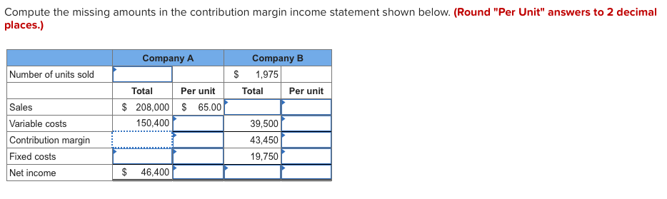 Compute the missing amounts in the contribution margin income statement shown