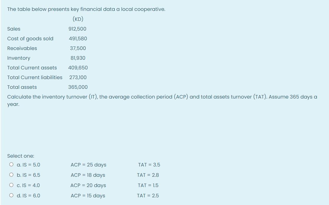 out of Financial statement values for each ABC Company are summarized below.