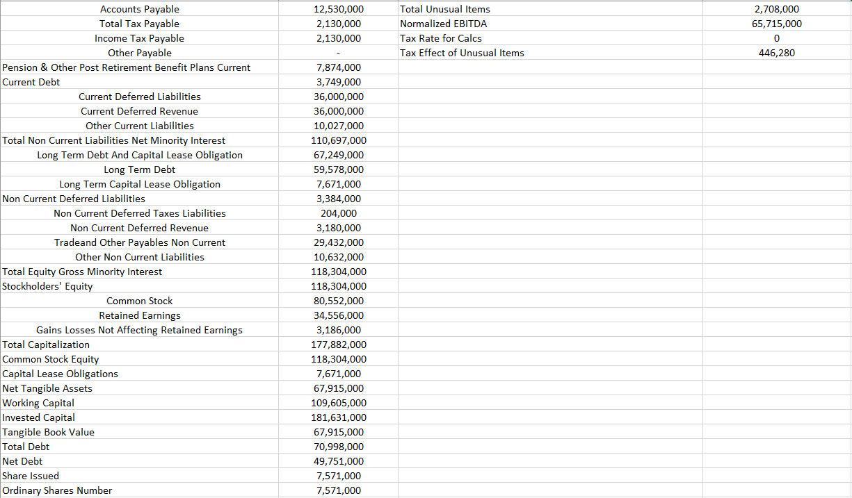 Cash Equivalents & Short Term Investments Cash and Cash Equivalents Other Short