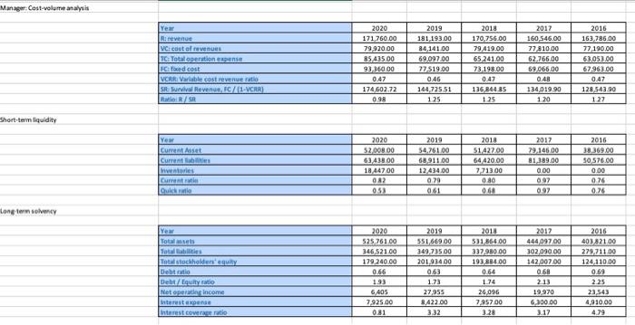 healthy, or ill. 9-4. Is the stock over, under, or fairly-priced? 9-5.