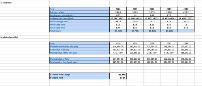 Is the stock a good investment candidate? Buy or Sell? From Balance