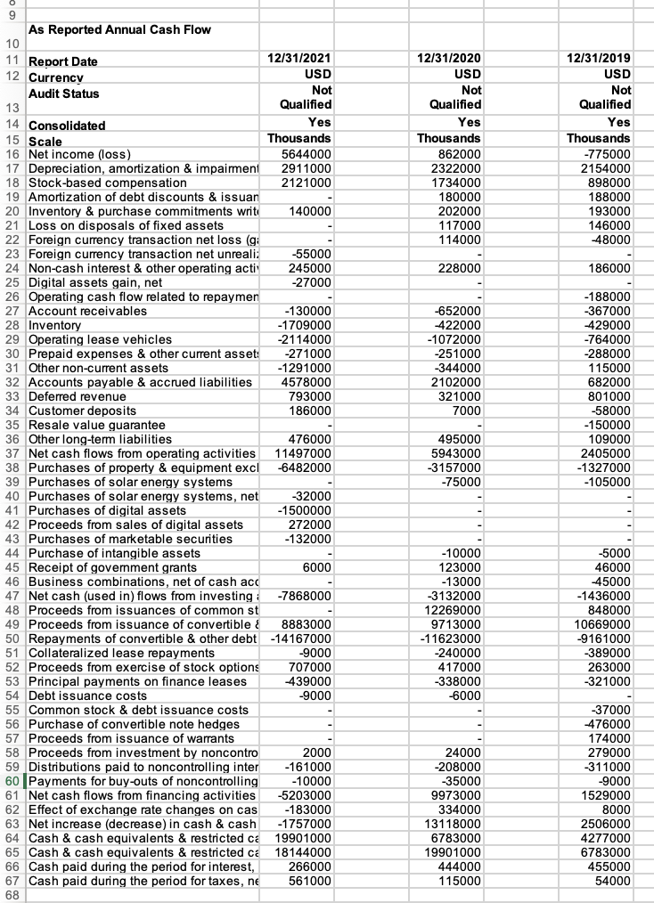 A 1 2 Rate of Return 3 Initial Investment 4 5 6