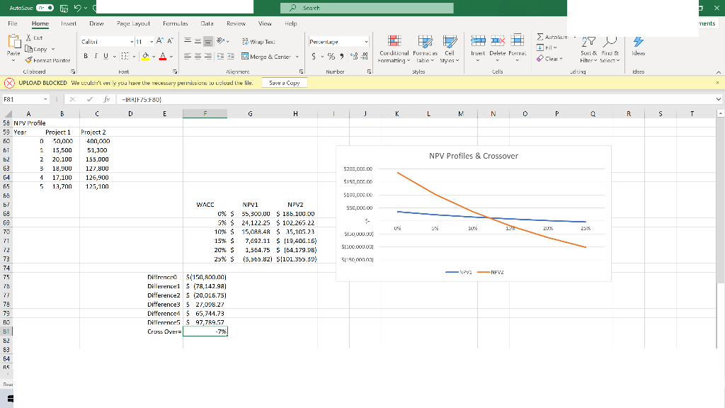 On this excel assignment, my NPV graph shows a different cross-over rate