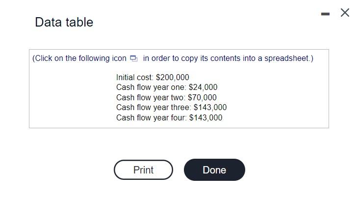 projected cash flows: a. Using a discount rate of 8% for this