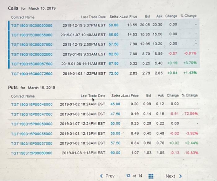 i really need help with this problem: Calls for March 15, 2019