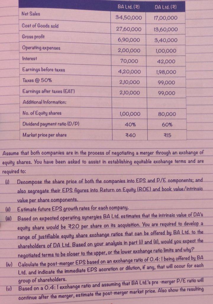 companies operate in the same industry. The Financial statements of both the