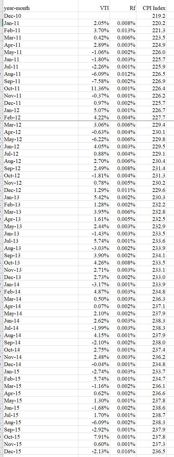  Do the following for VTI. Continuously compounded return for each month