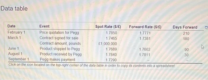  can you please solve it all thats how i can post