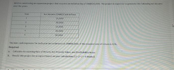  MHD is considering an expansion project that requires an initial outlay