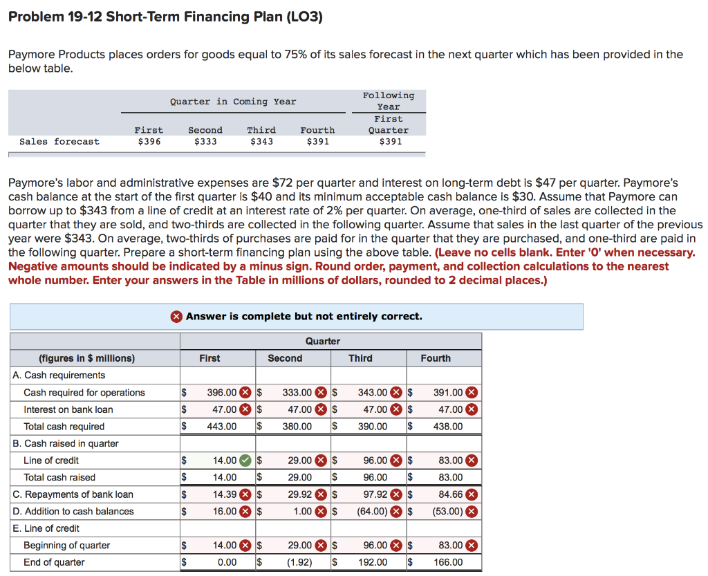 Problem 19-12 Short-Term Financing Plan (L03) Paymore Products places orders for