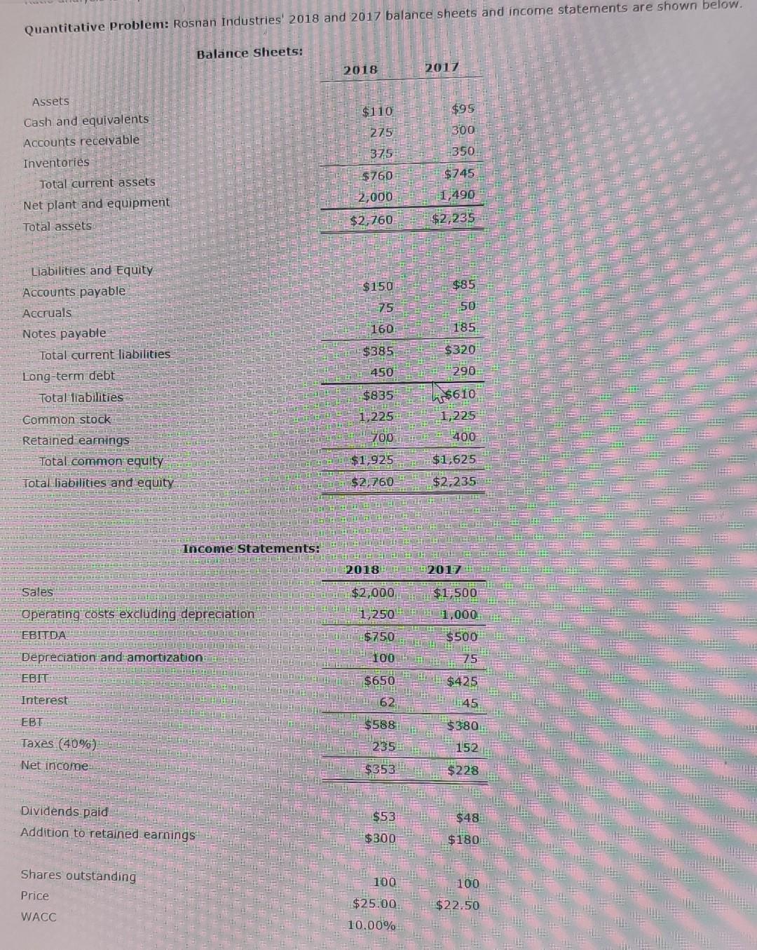 Quantitative Problem: Rosnan Industries' 2018 and 2017 balance sheets and income