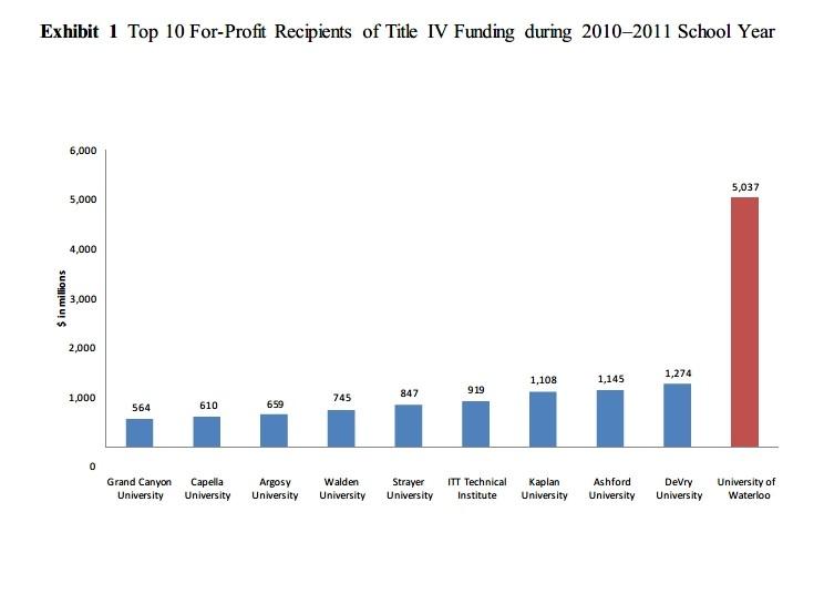 percent of new jobs will require more than a high school diploma.
