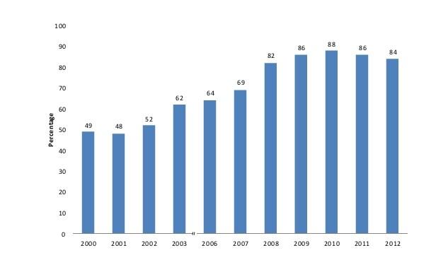 One of the innovations that helped fulfill the growing demand for higher