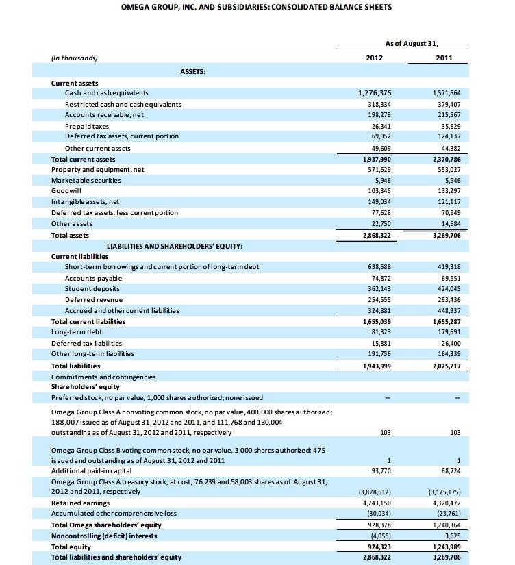 education was for-profit educational services companies. These companies primarily focused on employed
