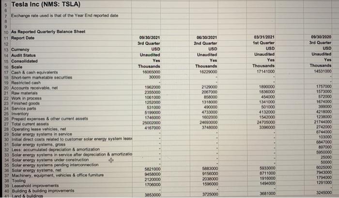 and evaluate a business's financial health and recommend the best financing options