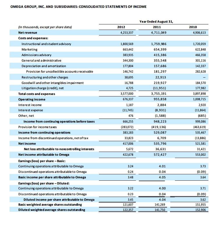 learners who sought accredited degrees through programs that allowed flexibility around their