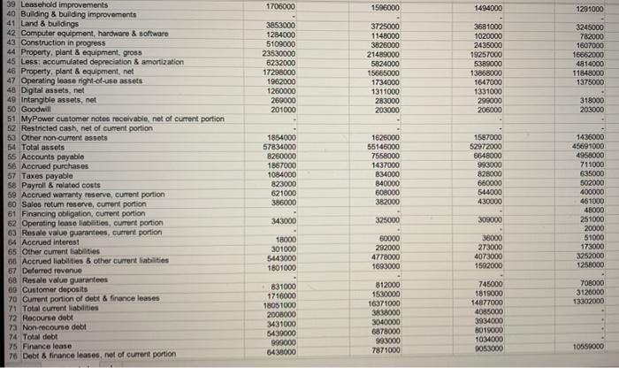 health. Use the Project Two Business Options List PDF to choose the