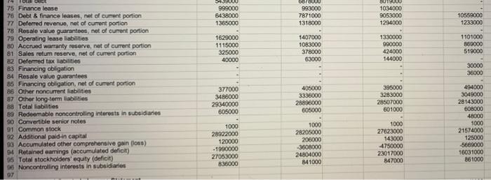 business that you will examine in Project Two. Then, use Mergent Online