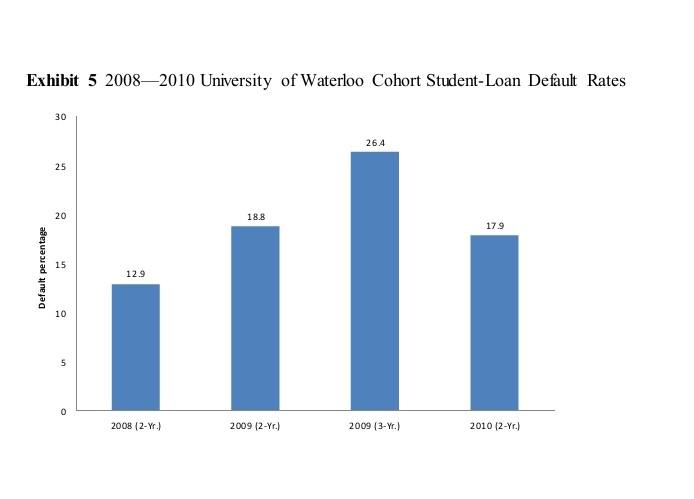 of Waterloo. Omega Group Omega Group was one of the world's largest