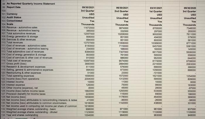 to locate the most recent quarterly financial statements for the business: the