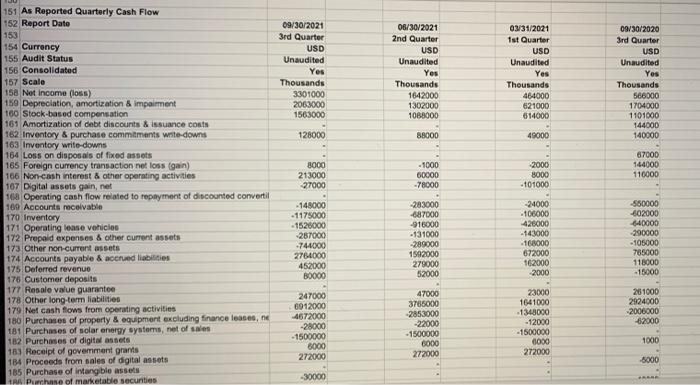 to succeed in your Project Two assignment, you will need to understand