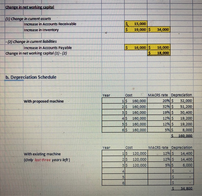e. Analysis using capital budeting techniques Depict the timeline of all relevant