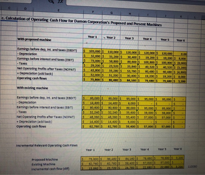 cashflows you estimated for this project Year 0 Year 1 Year 2