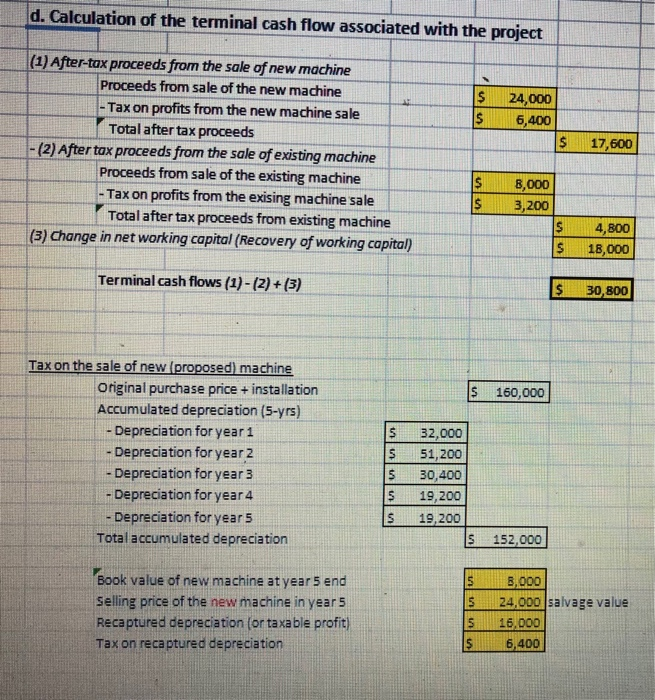 Year 3 Year 4 Year 5 Hints Year from part initial investment