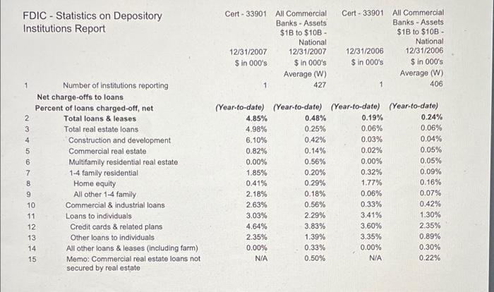 Commercial Banks - Assets $18 to $10B National 1 Number of institutions