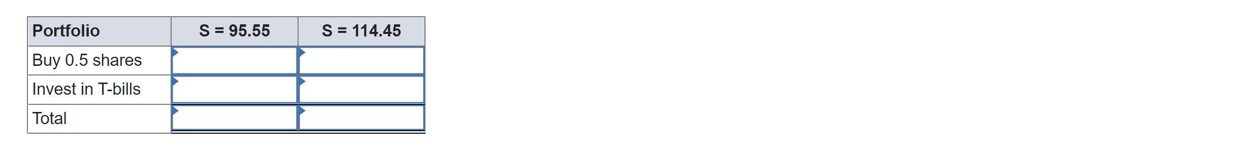 the stock of XYZ Co. to lock in a guaranteed minimum value