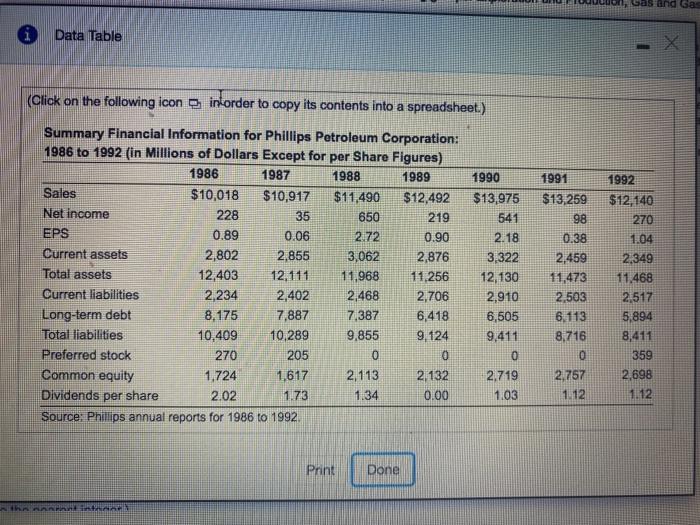please answer each one Gas and Gas Data Table (Click on the