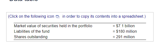 Calculate the net asset value (NAV) for a mutual fund with the