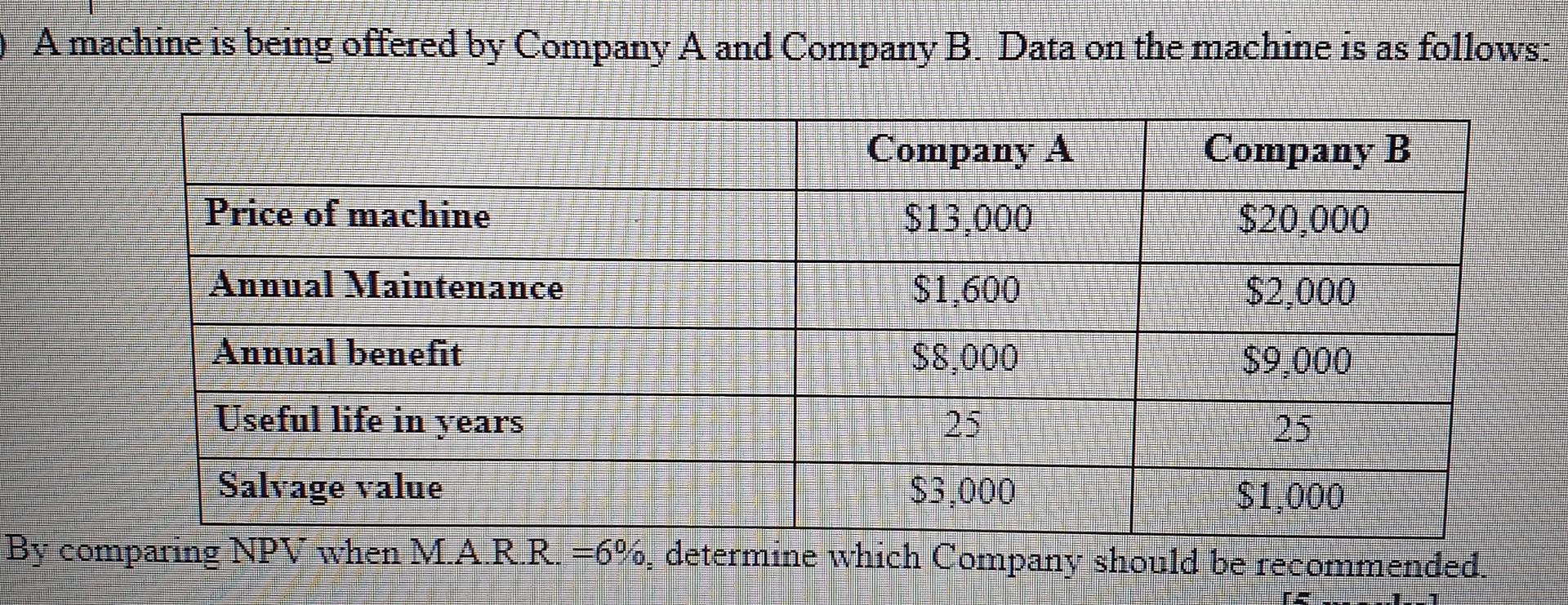 show full working on how to find NPV. A machine is