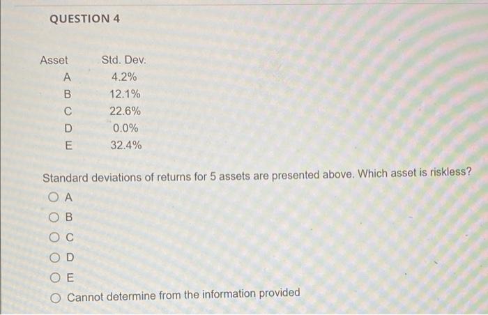  QUESTION 4 Asset A B D E Std. Dev. 4.2% 12.1%
