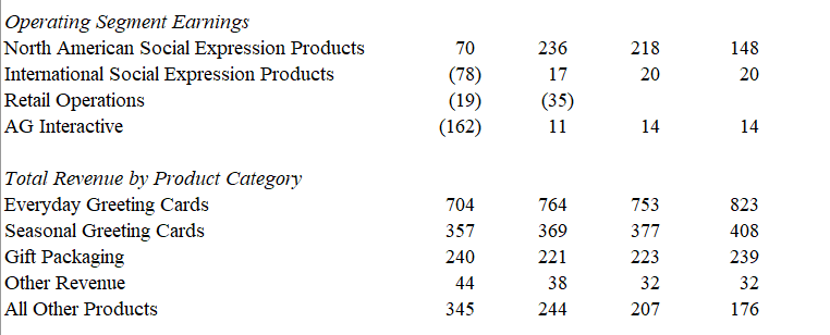 2015. Revenue Growth and Operating Margin are provided in Exhibit 8. Use