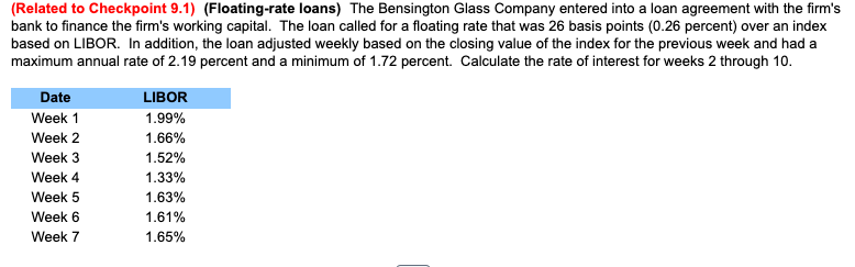 please help with question 1 (Related to Checkpoint 9.1) (Floating-rate loans) The