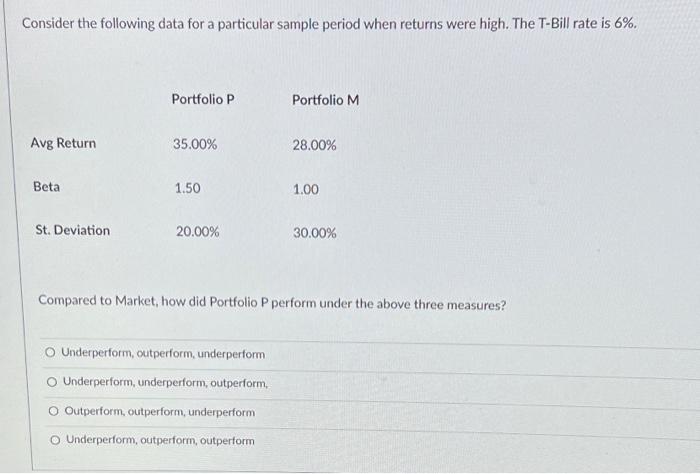  Consider the following data for a particular sample period when returns