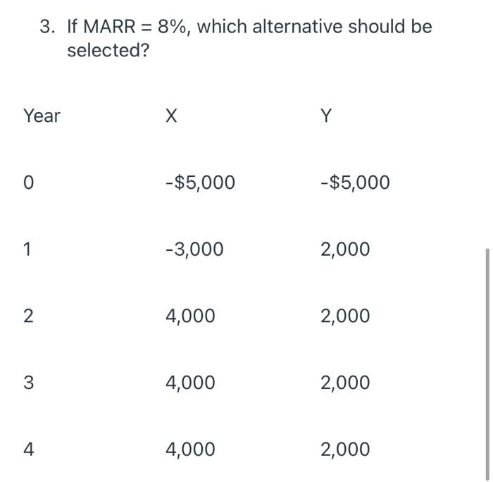 work out on paper please 3. If MARR = 8%, which alternative