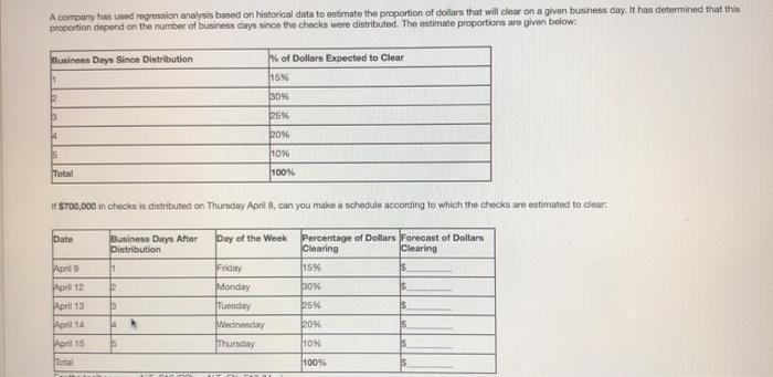  A company has used regression analysis based on historical data to