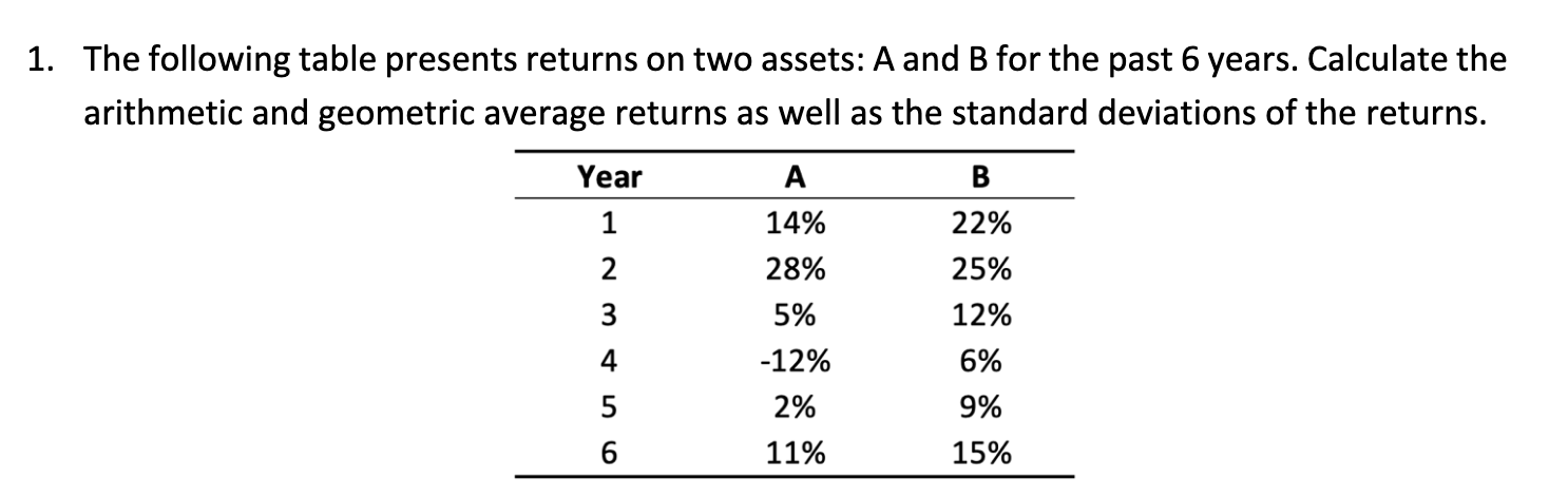  1. The following table presents returns on two assets: A and